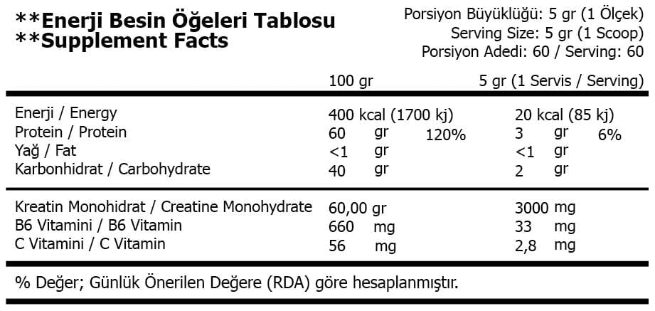 Full Performans Paketi (Whey Protein + BCAA + Kreatin) - Görsel 4